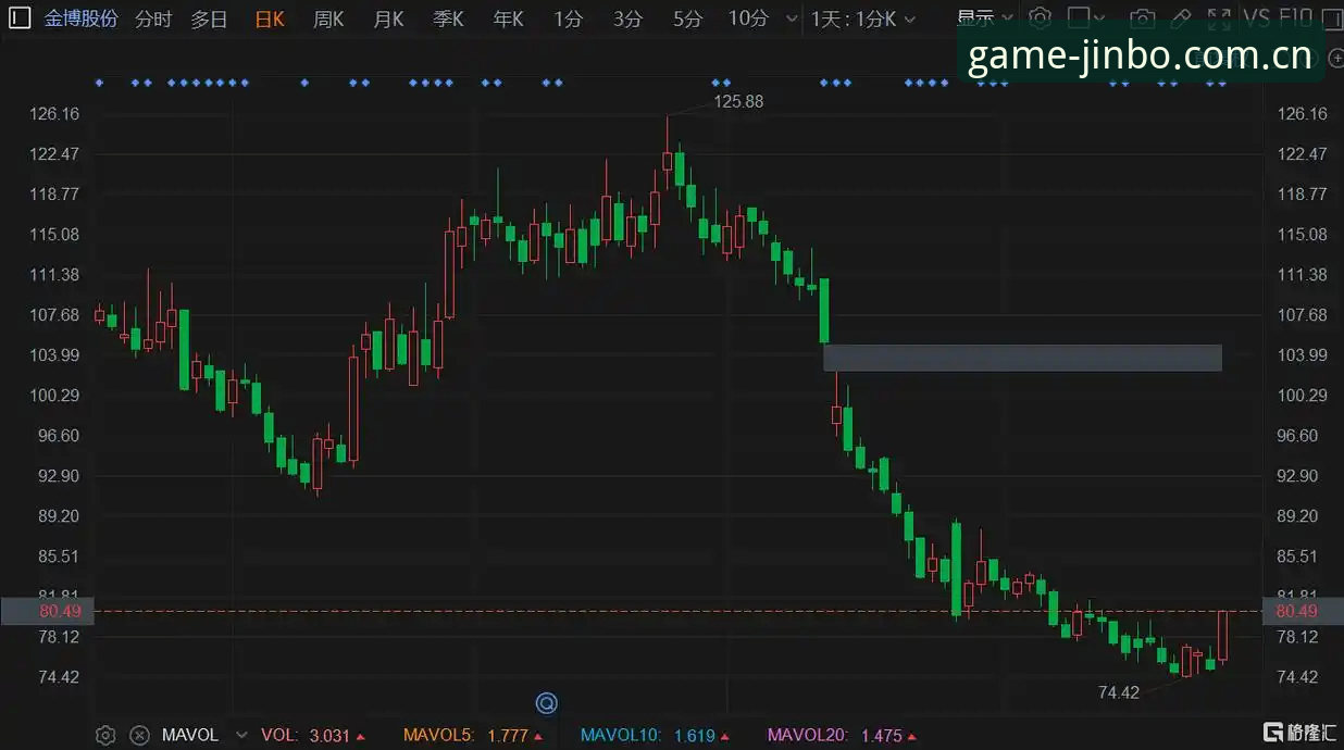 金博提款到账时间：4个关键因素决定你的资金流转速度
